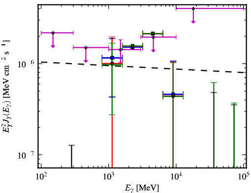 Spectra for 1FGL_J2050.1+0407