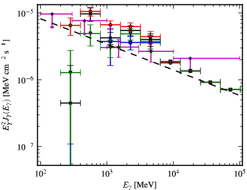 Spectra for 1FGL_J2052.2+5059
