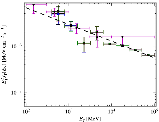 Spectra for 1FGL_J2055.2+3144