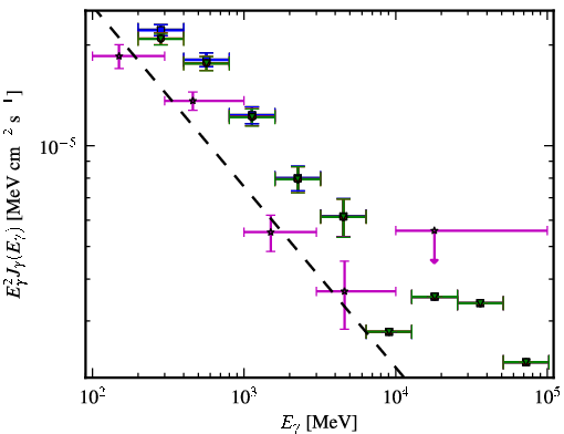 Spectra for 1FGL_J2056.3-4714