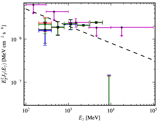 Spectra for 1FGL_J2057.4+3057