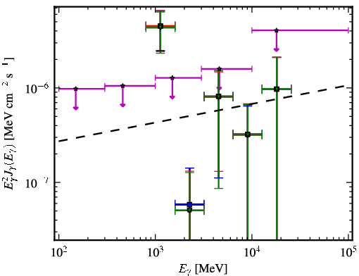 Spectra for 1FGL_J2108.5-0249