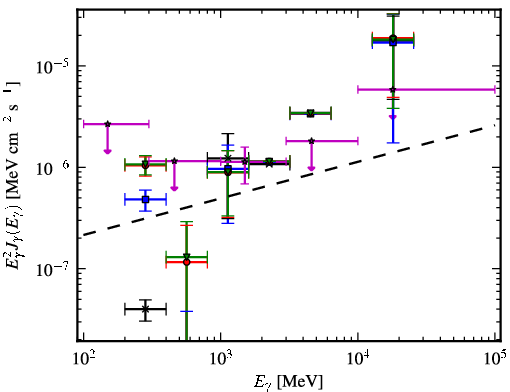 Spectra for 1FGL_J2118.3-3237