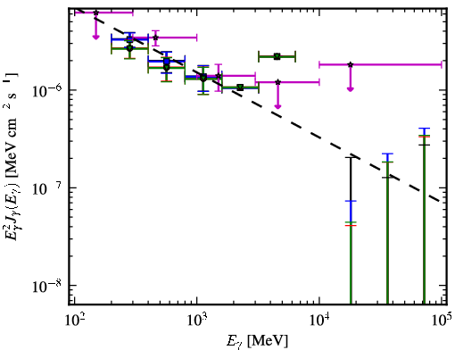 Spectra for 1FGL_J2126.1-4603