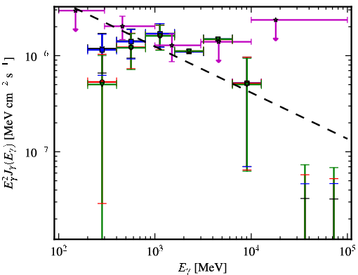 Spectra for 1FGL_J2134.3-6429
