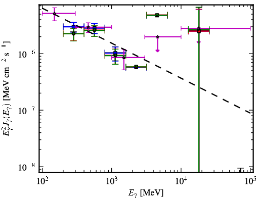Spectra for 1FGL_J2135.8-4957