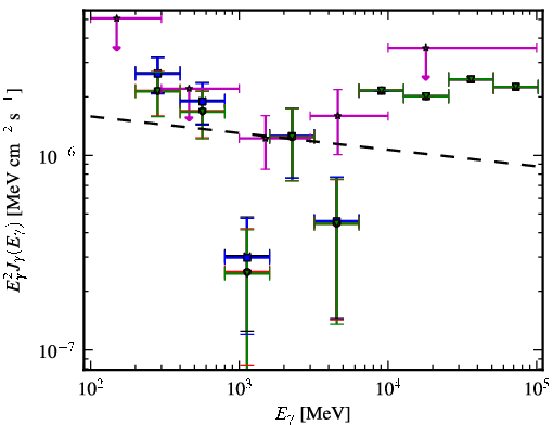 Spectra for 1FGL_J2143.1-3927