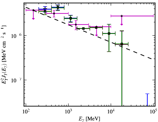 Spectra for 1FGL_J2145.4-3358