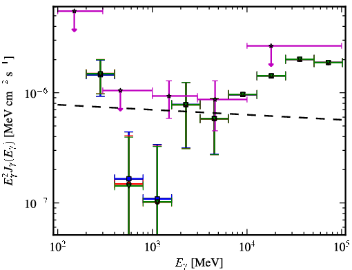 Spectra for 1FGL_J2150.3-1410