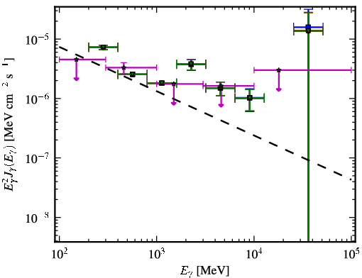 Spectra for 1FGL_J2152.4-7532