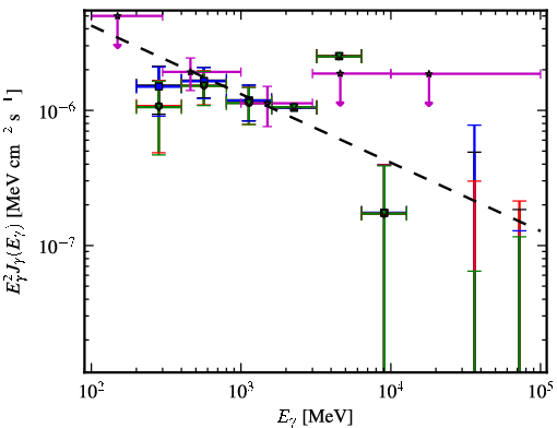 Spectra for 1FGL_J2157.9-1503