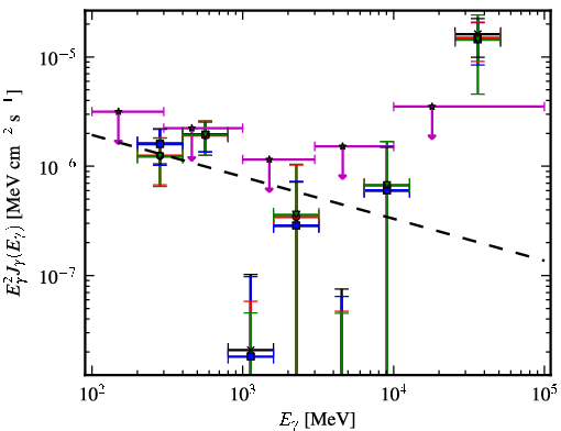 Spectra for 1FGL_J2159.9-1234