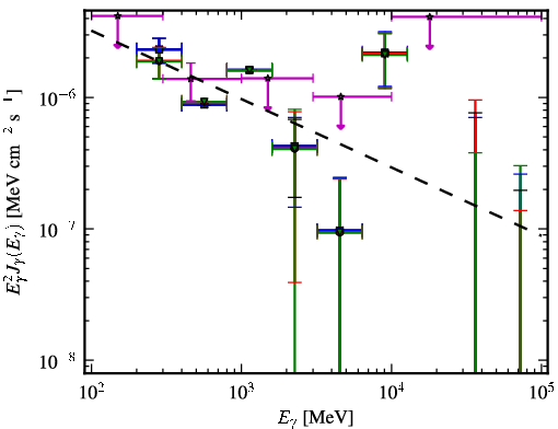Spectra for 1FGL_J2213.1-2529
