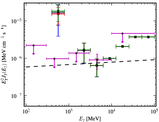 Spectra for 1FGL_J2223.3+0103
