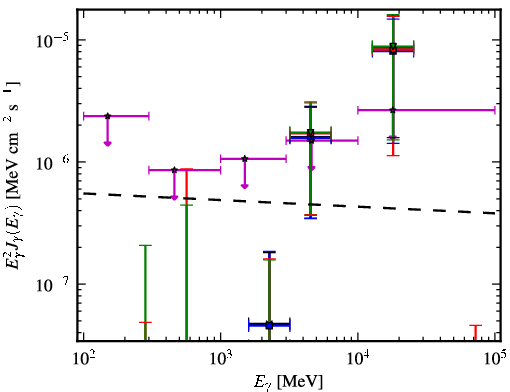 Spectra for 1FGL_J2227.7-3036