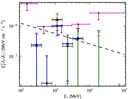 Spectra for 1FGL_J2228.5-1633