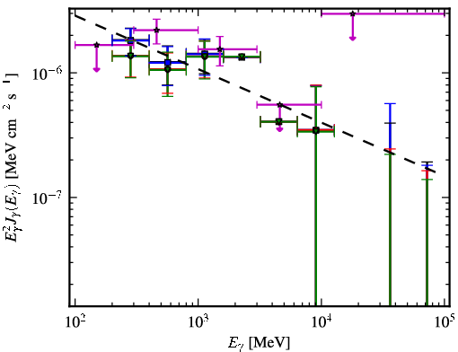 Spectra for 1FGL_J2235.7-4817