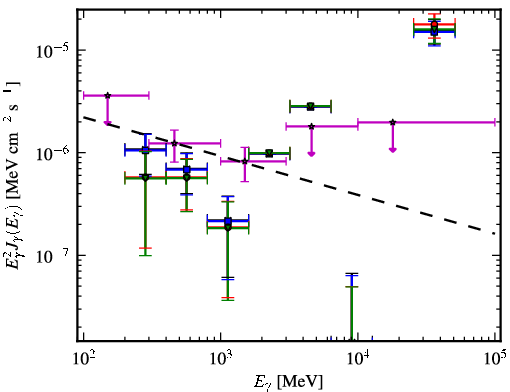 Spectra for 1FGL_J2237.2-3919