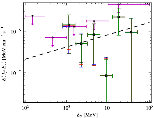 Spectra for 1FGL_J2246.3+1549