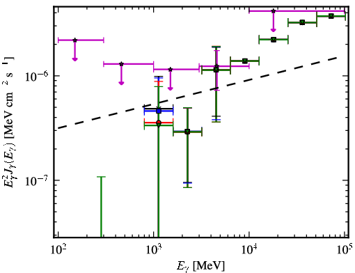 Spectra for 1FGL_J2251.2-4928