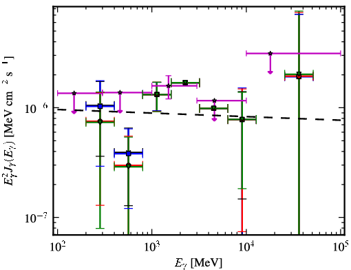 Spectra for 1FGL_J2256.9-1024