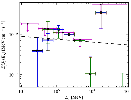 Spectra for 1FGL_J2257.9-3643