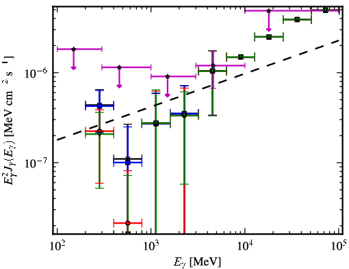 Spectra for 1FGL_J2310.0-3627