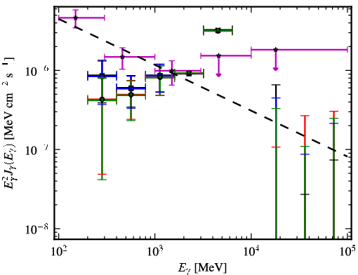 Spectra for 1FGL_J2333.0-5535