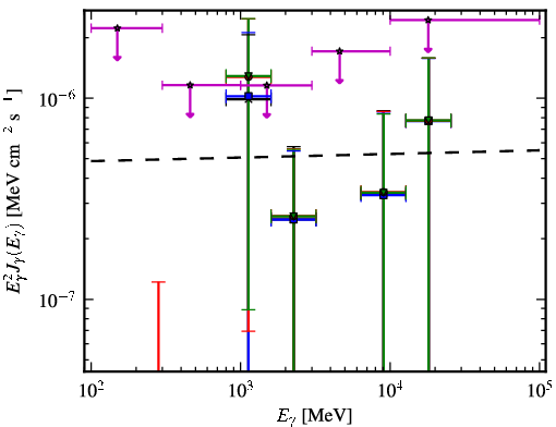Spectra for 1FGL_J2334.2+4319