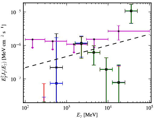 Spectra for 1FGL_J2343.6+3437