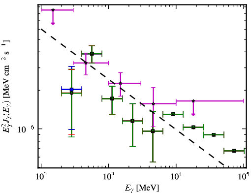 Spectra for 1FGL_J2348.0-1629