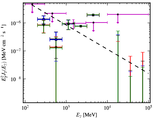 Spectra for 1FGL_J2355.9-6613