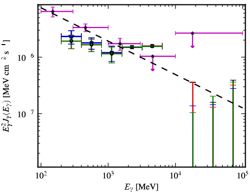Spectra for 1FGL_J2356.0-5253