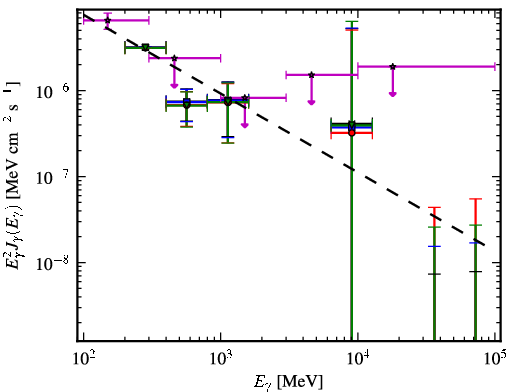 Spectra for 1FGL_J2357.2+0445