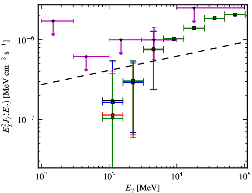 Spectra for 1FGL_J2358.5-1809