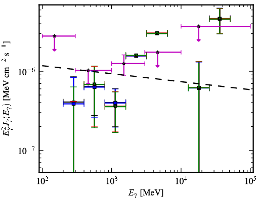 Spectra for 1FGL_J2359.0-3035