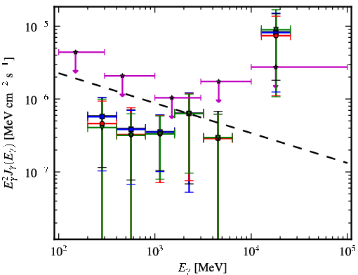 Spectra for 1FGL_J0000.9-0745