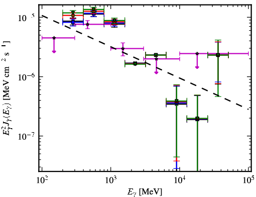 Spectra for 1FGL_J0003.1+6227