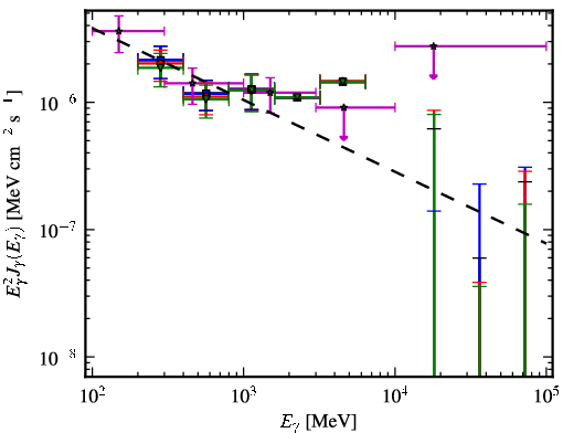Spectra for 1FGL_J0004.7-4737