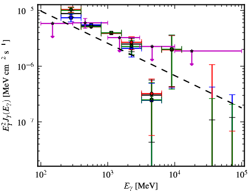 Spectra for 1FGL_J0005.1+6829