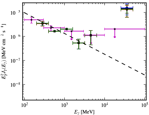 Spectra for 1FGL_J0005.7+3815