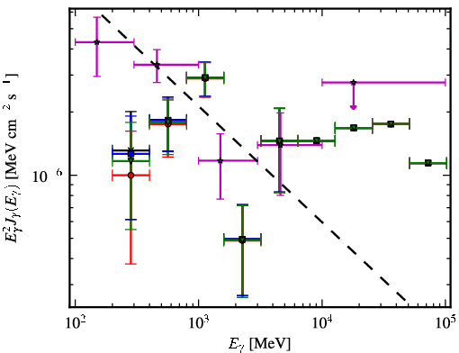 Spectra for 1FGL_J0006.9+4652