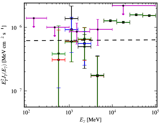 Spectra for 1FGL_J0008.3+1452