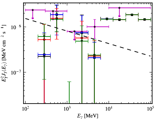 Spectra for 1FGL_J0008.9+0635