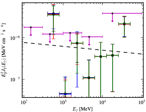 Spectra for 1FGL_J0013.1-3952