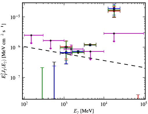 Spectra for 1FGL_J0013.7-5022