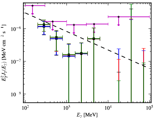 Spectra for 1FGL_J0016.6+1706