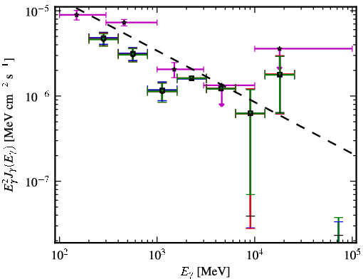 Spectra for 1FGL_J0017.4-0510