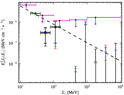 Spectra for 1FGL_J0017.7-0019
