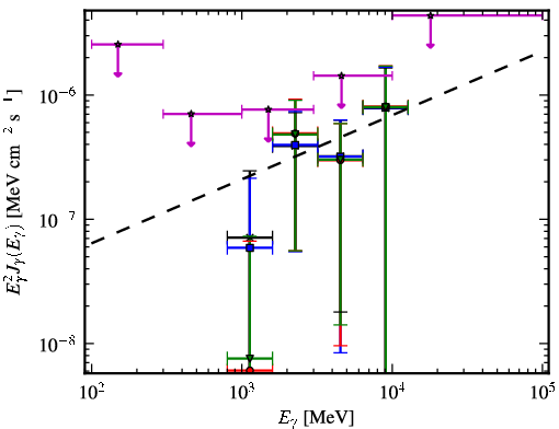 Spectra for 1FGL_J0018.6+2945